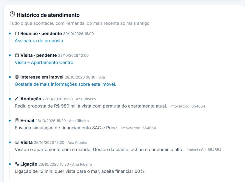 Histórico de atendimento do cliente em linha do tempo